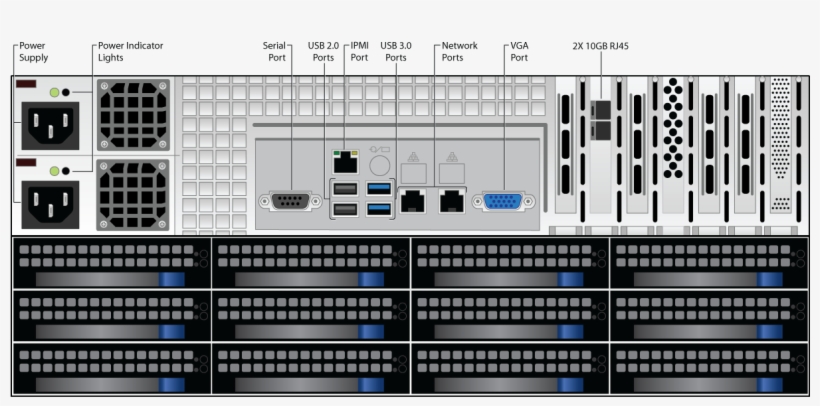 1091 Rear Panel Diagram Oct2018 - Barracuda Archiver 1050, transparent png download