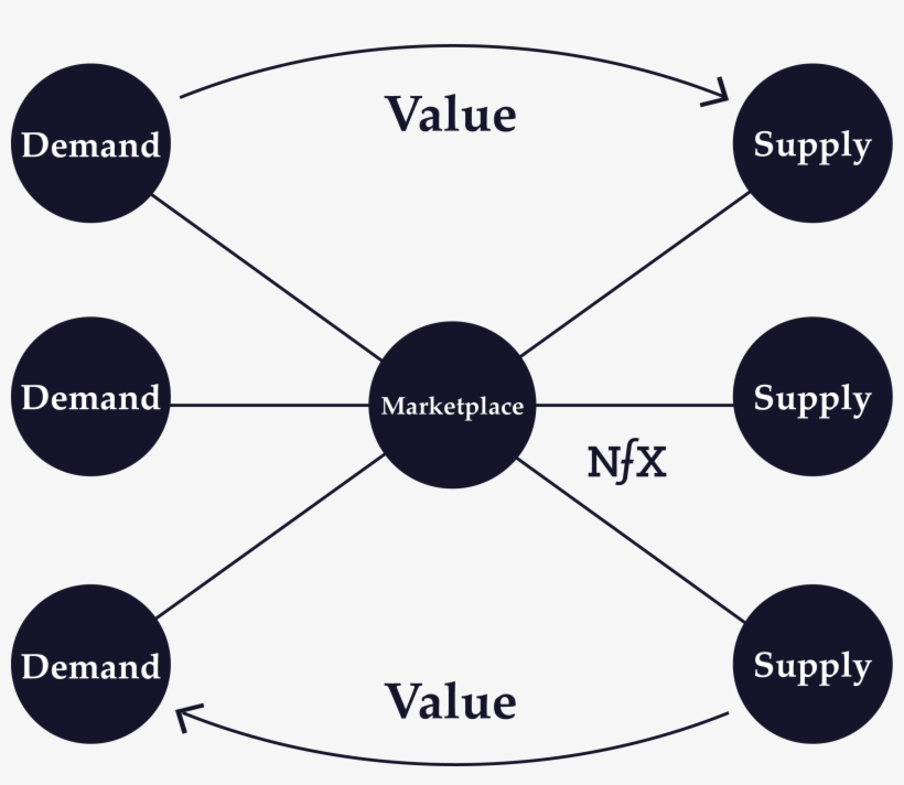 So To Take The Example Uber Yet Again, There Large - Bible, transparent png download