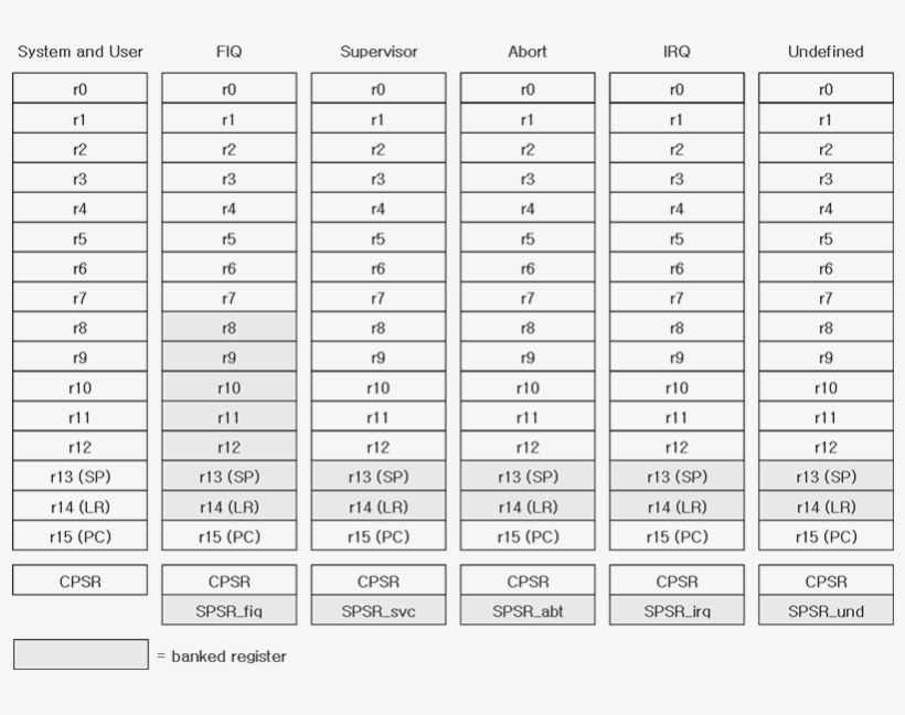 File History - 鈕扣 電池 對照 表, transparent png download