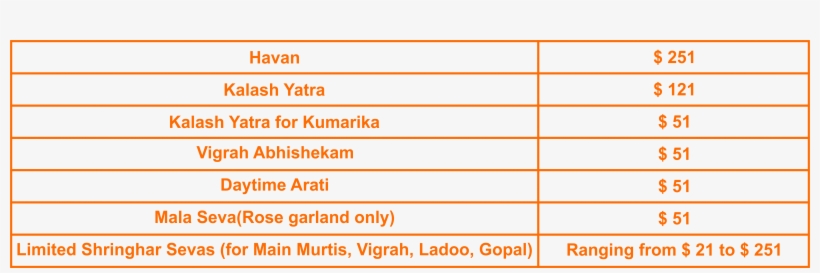 Donation Payment For The Sevas Can Either Be Made Online, - Colorfulness, transparent png download