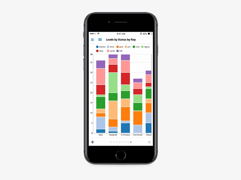 Leads By Status Rep In A Phone - Sugarcrm Mobile, transparent png download