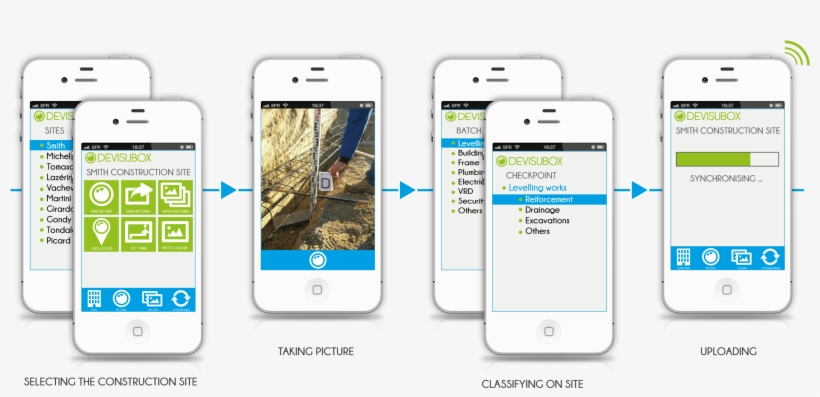 Smartphone Shoot - Sites On Smartphone, transparent png download