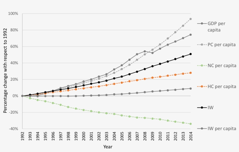Gross Domestic Product, transparent png download