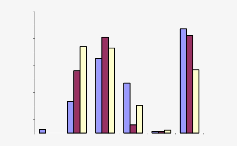 Changes In Land Use/cover Between 1972 And 2000 In, transparent png download