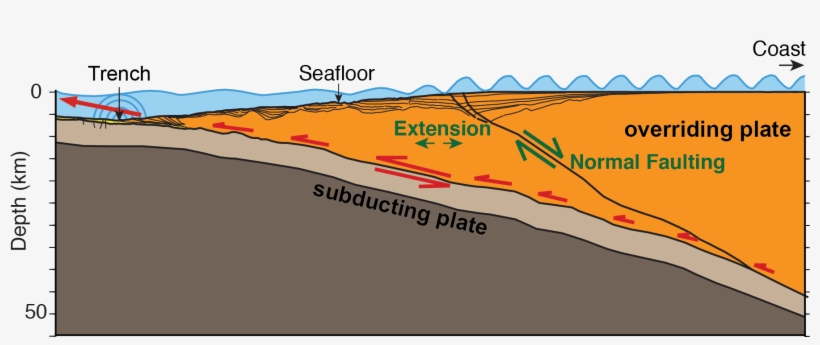 Tsunami Seafloor, transparent png download