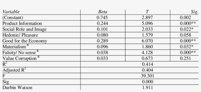 Effect Of Beliefs On Attitude Towards Advertising - Act Point Scale, transparent png download
