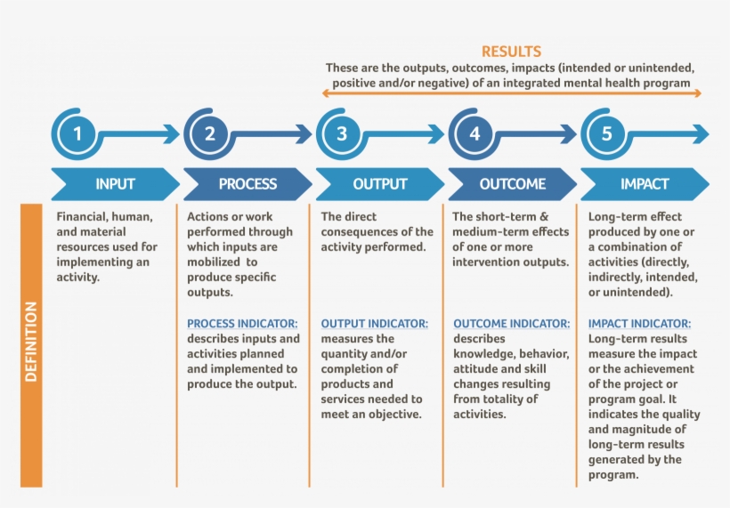 Results - Italian Electoral Law Of 2017, transparent png download