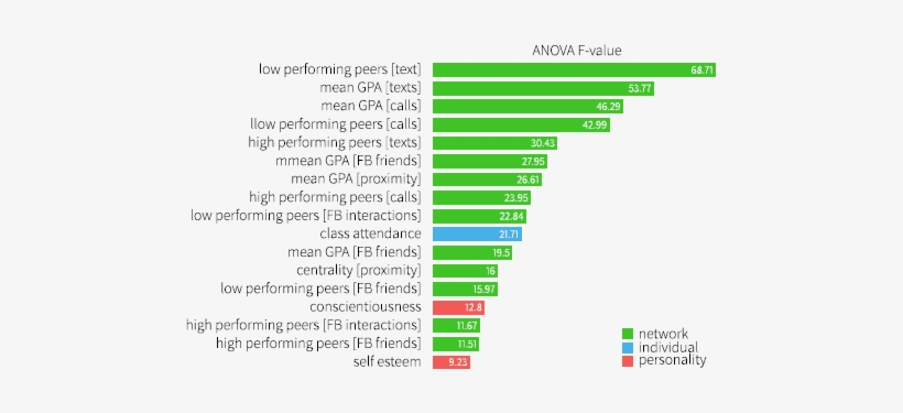 26 Apr - Top Social Networking Sites 2010, transparent png download