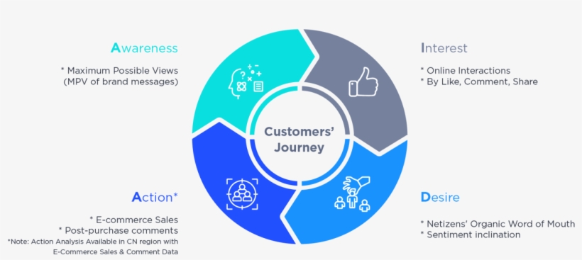 Learn More - Management, transparent png download