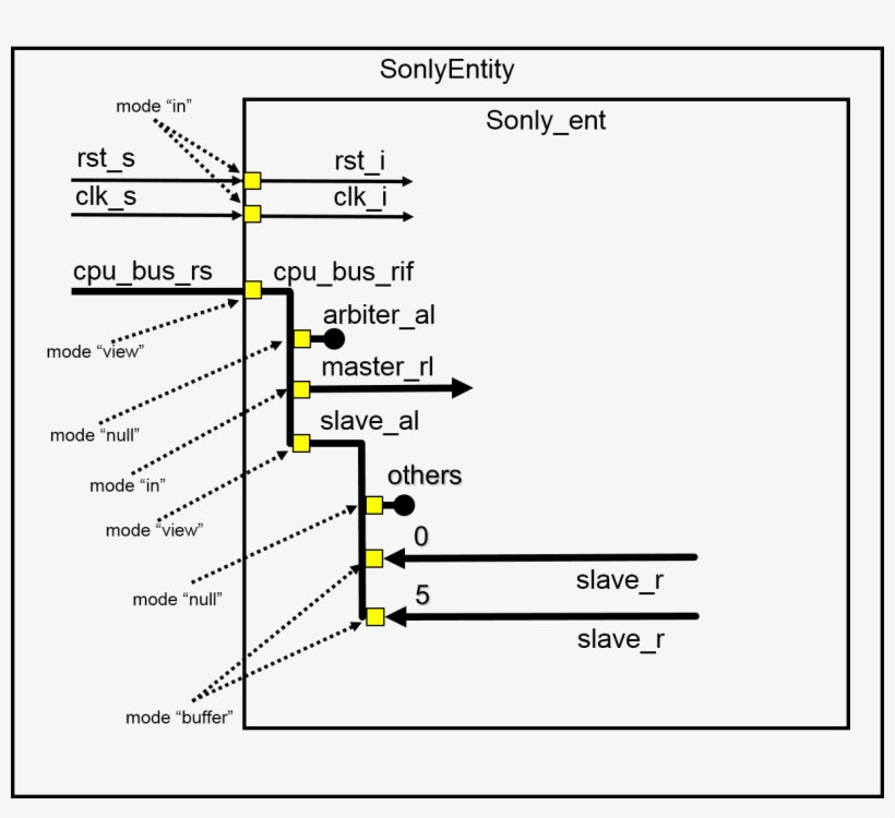 Png, Uc Bah Cpusonlyentity - Diagram, transparent png download