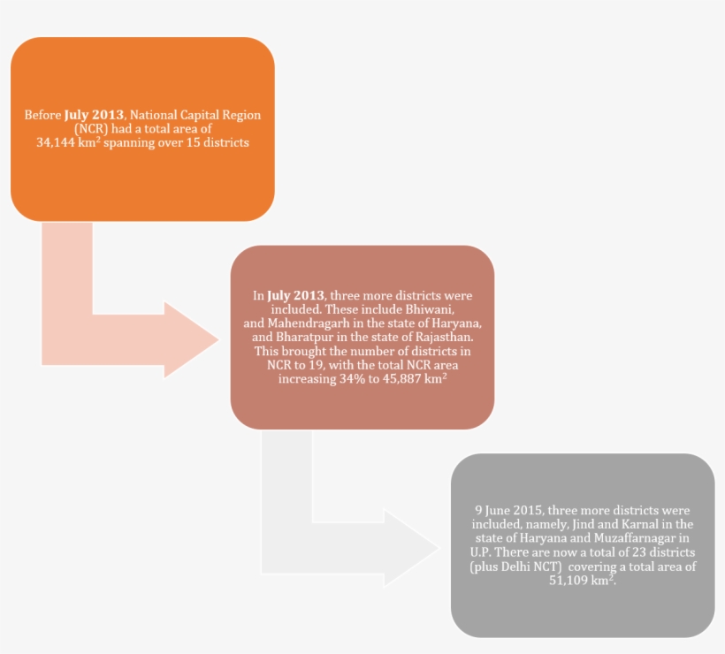 Custom Wd Migration/smallcms - Recruit Substitute Teachers, transparent png download