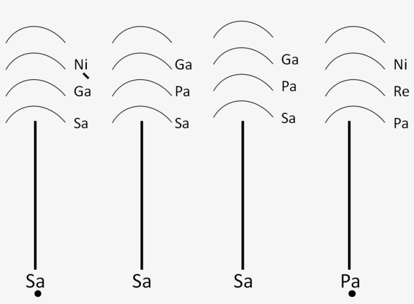 Tanpura, transparent png download