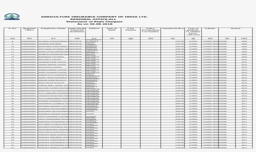 Agriculture Insurance Company Of India Ltd - Regency Space Solutions Regency 14" X 42" Nsf Black, transparent png download