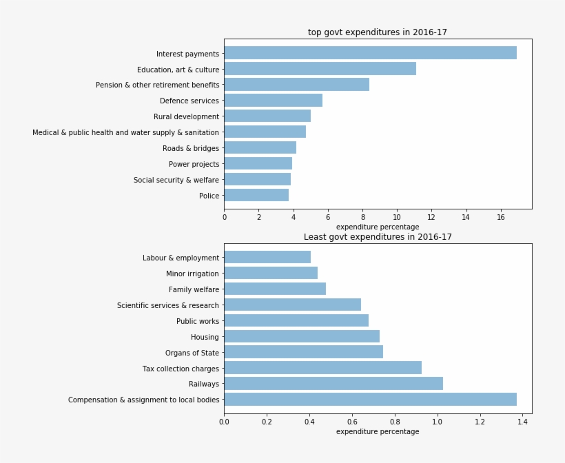 0 Replies 0 Retweets 1 Like - Stairs, transparent png download