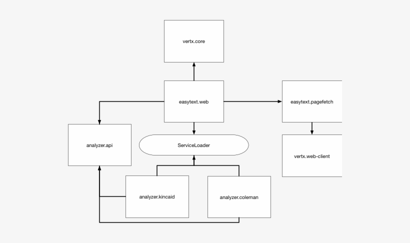 Vertx Eeasytext Architecture - Architecture, transparent png download