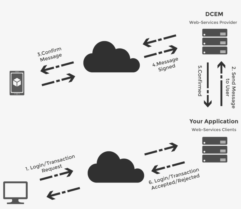 A Ws Api Documentation And A Java Ws Client Library - Diagram, transparent png download