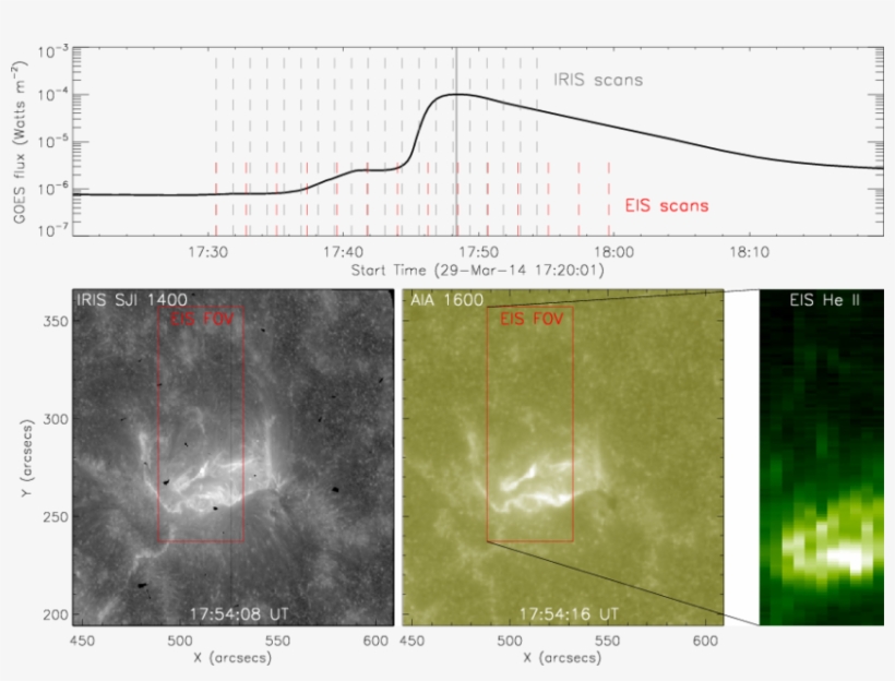 Goes 1 8 Å Soft X-ray Light Curve For The X1 - Diagram, transparent png download
