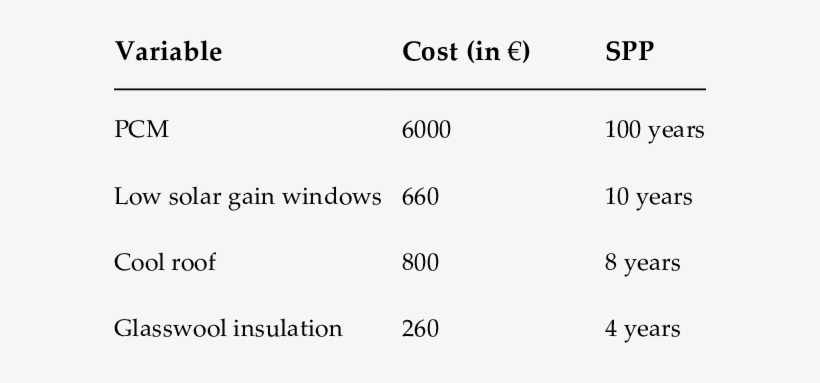 Cost Analysis For Variables - Glasswing International, transparent png download