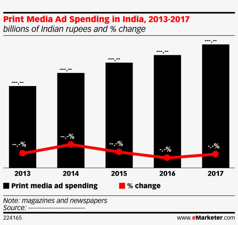 Print Media Ad Spending In India, 2013-2017 - Total Retail Sales Worldwide 2021, transparent png download