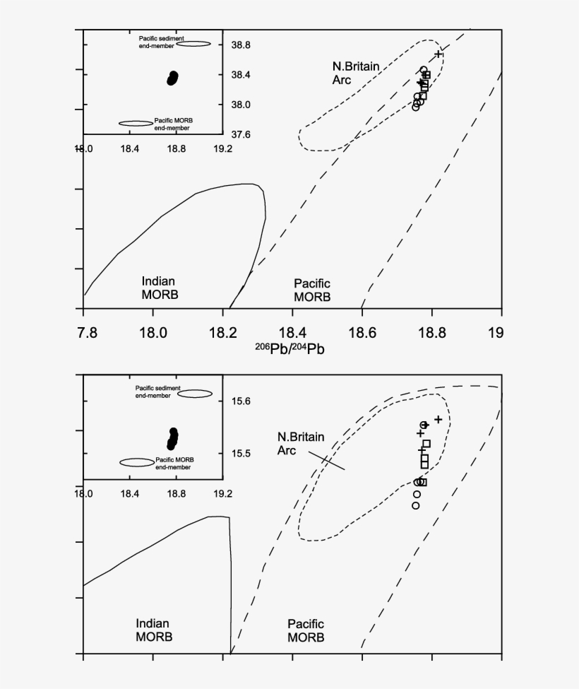 Top) Diagrams Of 208 Pb/ 204 Pb Versus 206 Pb/ 204 - Lead-204, transparent png download