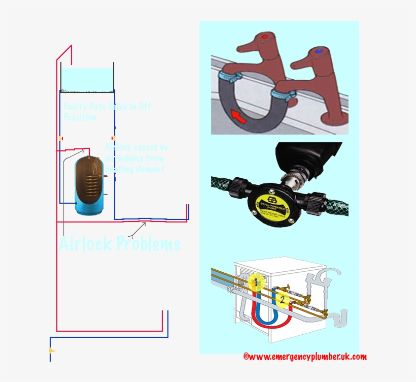 Hot Water Airlock - Air Lock In Pipes, transparent png download