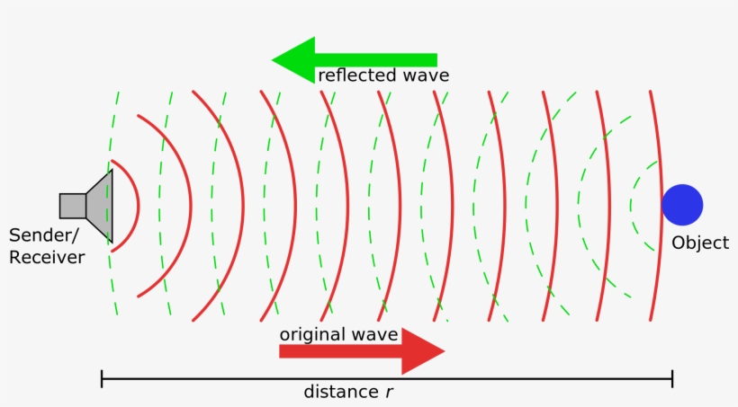 In First, Scientists Use Sound Waves To Control Brain - Ultrasonic Sensor Principle, transparent png download
