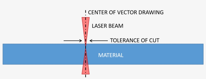 Laserbeam Tolerance - Graphic Design, transparent png download