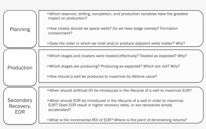 Key Questions Prescriptive Analytics Software Answers - Prescriptive Analytics, transparent png download