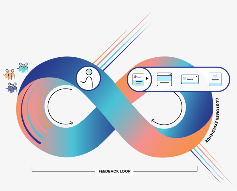 Braze Moves Across Channels To Bring Messaging Experiences - Marketing, transparent png download