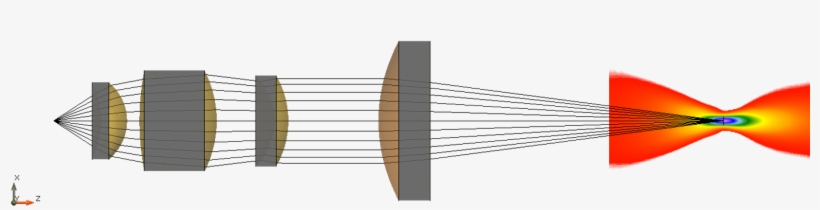 Laser Diode Modeling Inclusive Astigmatism Incuding - Focusing Of Diode Laser Beam, transparent png download