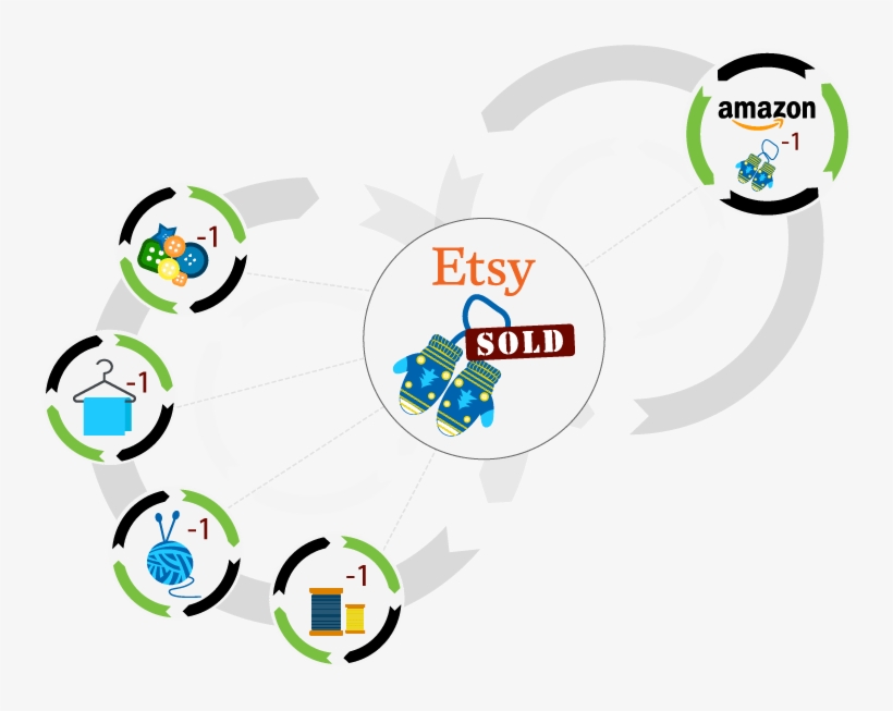 Integration Logo Pages Etsy - Etsy, transparent png download