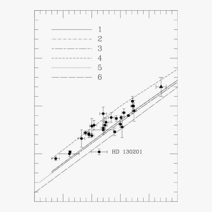 The 28 Bhb Stars And The Rr Lyrae Star Hd 016456 (filled - Diagram, transparent png download