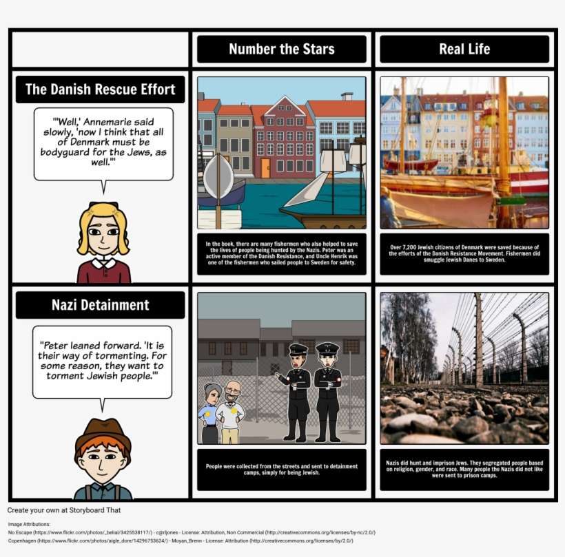 Number The Stars, transparent png download