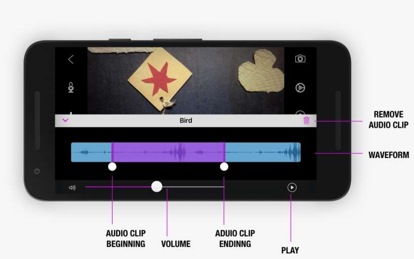Unfortunately Some Songs Are Protected By A Digital - Iphone, transparent png download