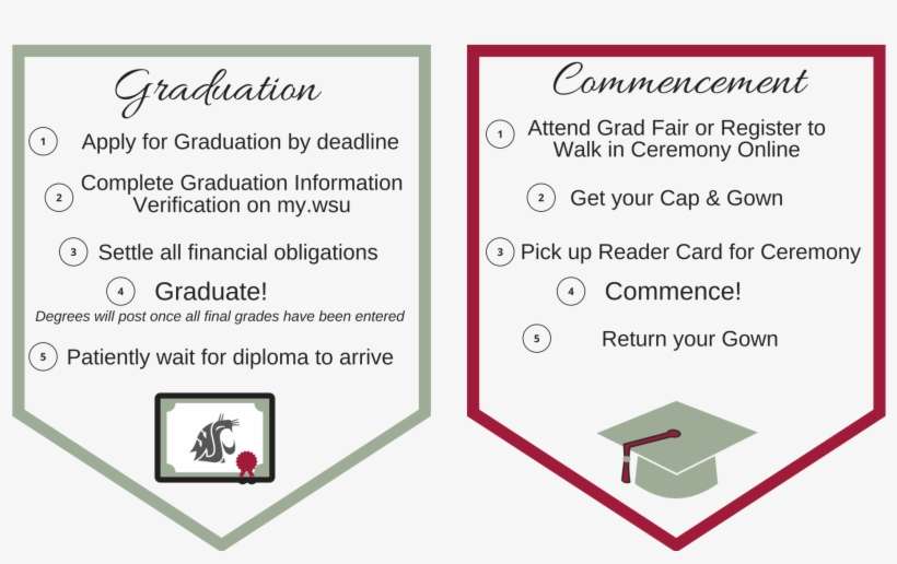 If You Have Questions About The Commencement Ceremony - Graduation Ceremony, transparent png download