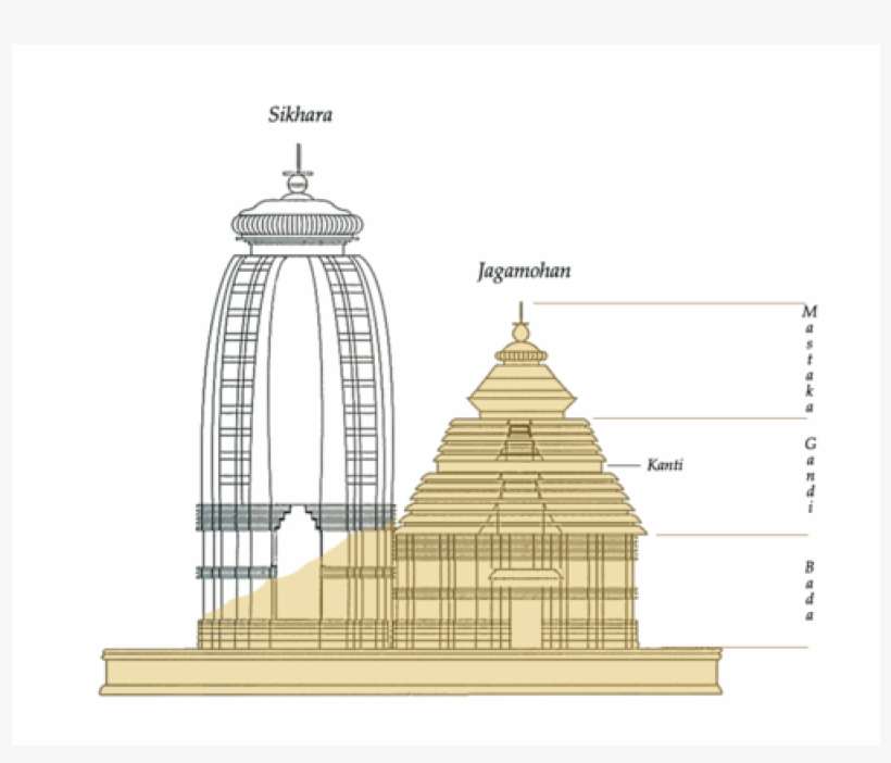 Sun Temple Konark Plan, transparent png download