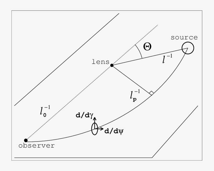 The Connecting Vectors In Schwarzschild Spacetime - Diagram, transparent png download