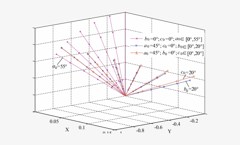 Series Of Wheel Vectors - Diagram, transparent png download