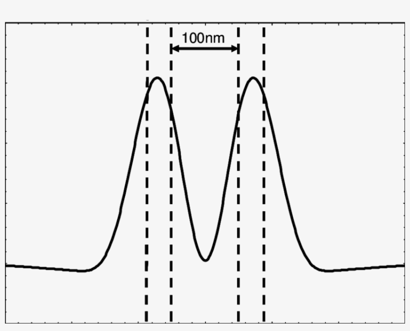 Plotted Is The Z-component Of The Poynting Vector At - Plot, transparent png download