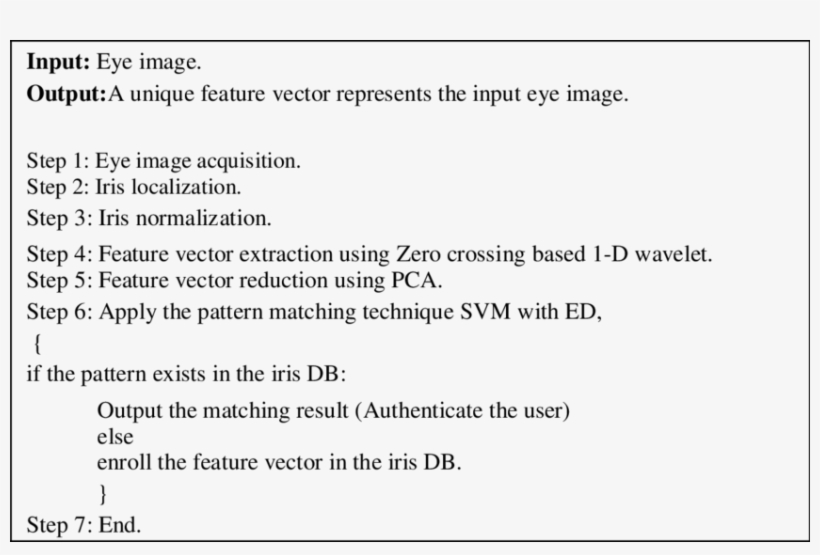 Download Pseudo Code -proposed Methodology - Scientific Diagram ...