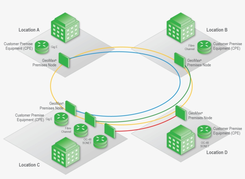 Geomax Architecture - Wide Area Network, transparent png download