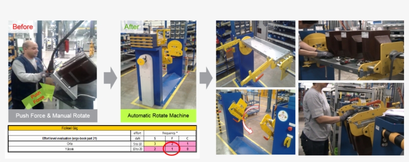 Good Ergonomics Kaizen Example From Set Me Team - Factory, transparent png download