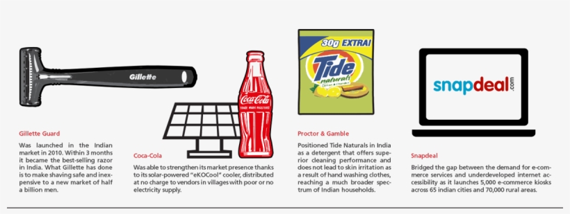 Info Graph India - Tide Naturals Lemon And Chandan Detergent Powder, transparent png download