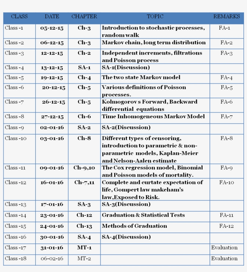 Actuary Acet Sas Statistical Modelling Mathematical - Example Drp, transparent png download