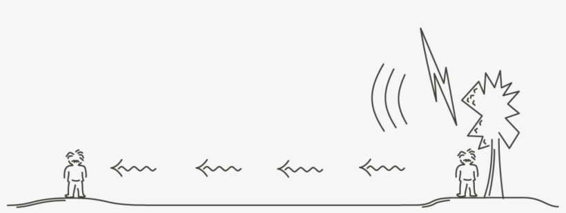 Lightning - Do We See The Lightning Before Hearing Thunder, transparent png download