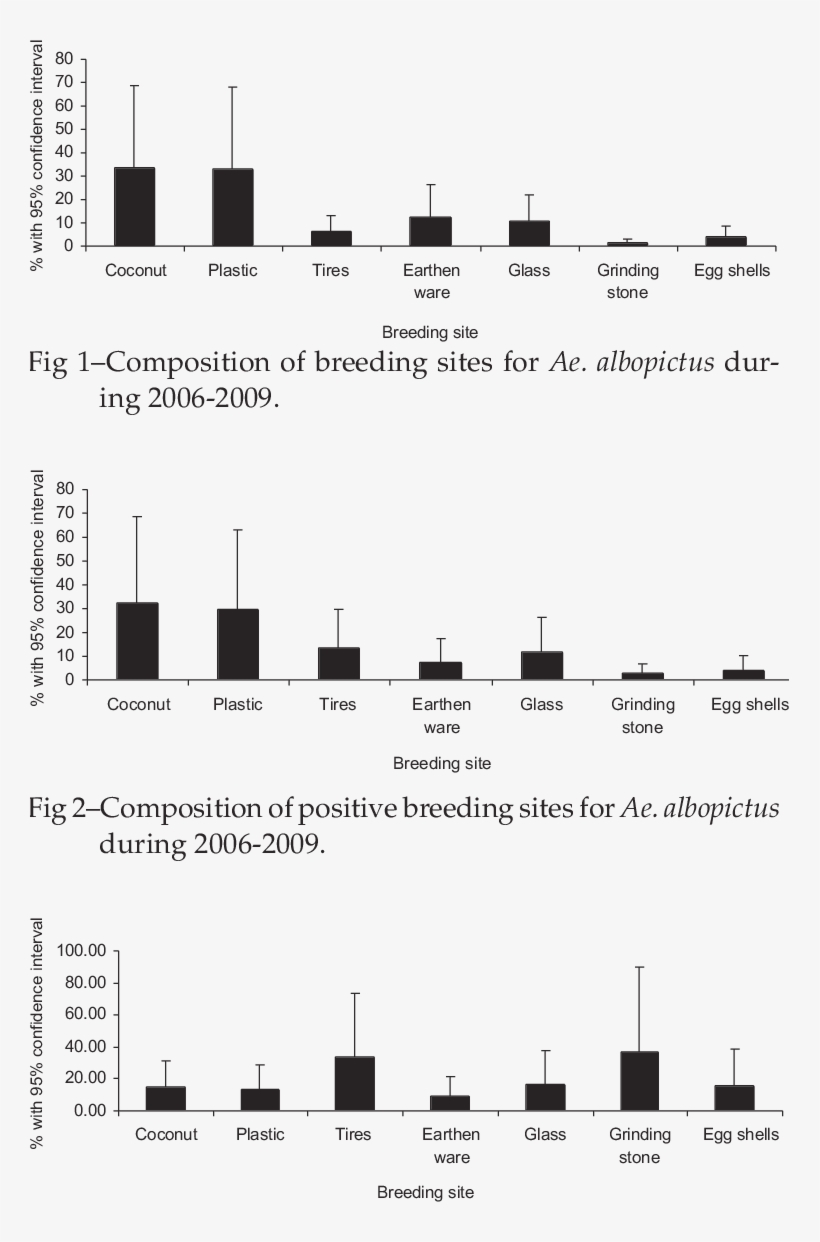 Positivity Rates For Ae - Diagram, transparent png download