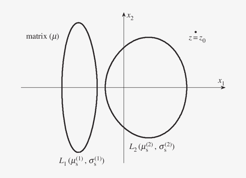A Screw Dislocation With Burgers Vector B Z Interacting - Burgers Vector, transparent png download