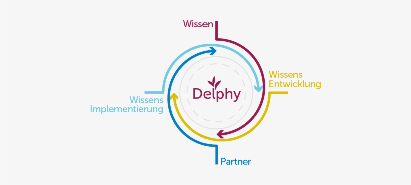 Shortly Summarized The Story Our Corporate Movie Is - Film, transparent png download