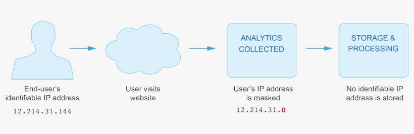 Set To Zeros In Memory Shortly After Being Sent To - Graphic Design, transparent png download
