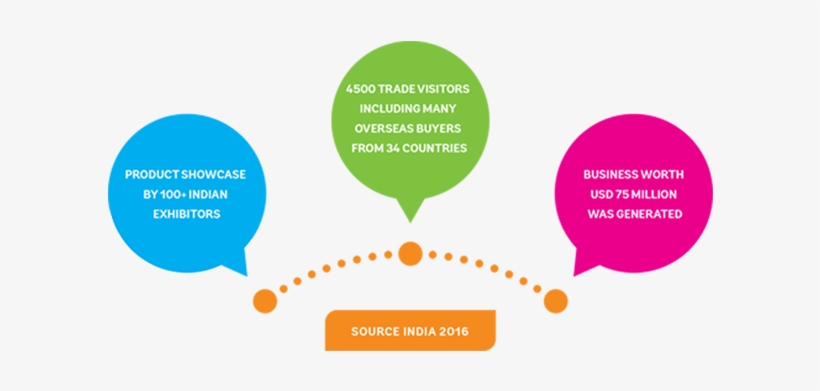 Welcome To Source India - Diagram, transparent png download